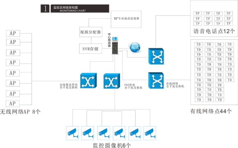 广州监控安装：商场视频监控系统解决方案与案例解析